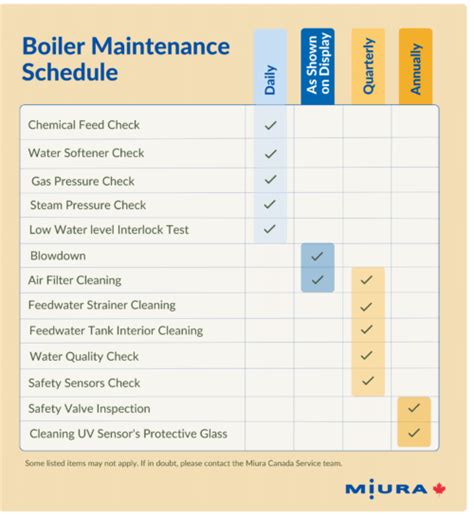 Boiler Service Checklist に対する画像結果