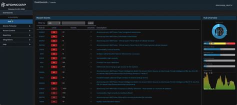Toradh íomhá ar Linux Security Tools Icon