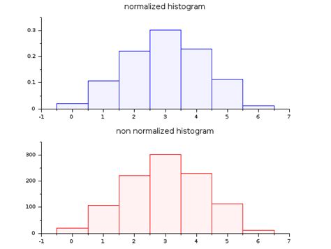 Image result for Histplot LogPlot
