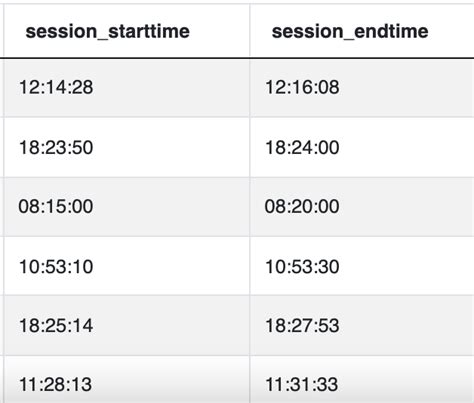Afbeeldingsresultaten voor Stored Date Time SQL Select Date Only