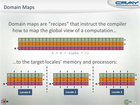 Main Domain Map に対する画像結果