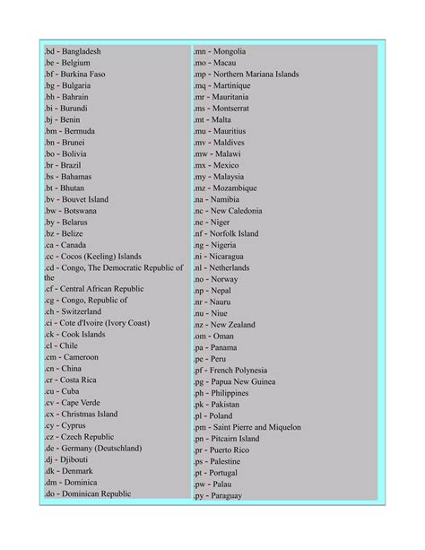 Map of Internet Country Codes に対する画像結果