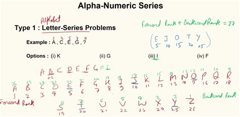 Image result for Alphanumeric Example