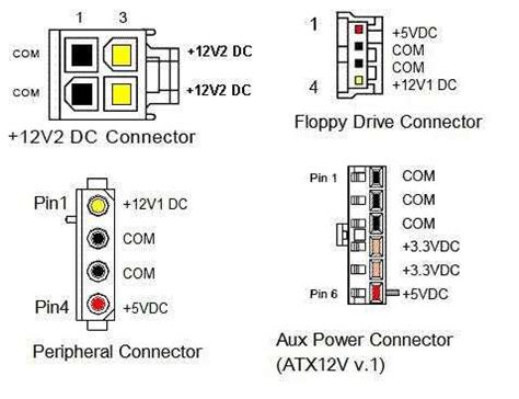 IDE CD-ROM Drive Power Pinout に対する画像結果