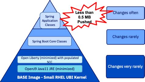 Toradh íomhá ar IBM Collapsed Spring