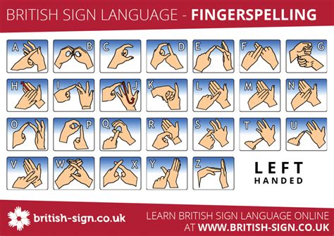 Image result for Free Printable Sign Language Alphabet