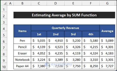 Afbeeldingsresultaten voor Algorithm for Sum and Average Calculator