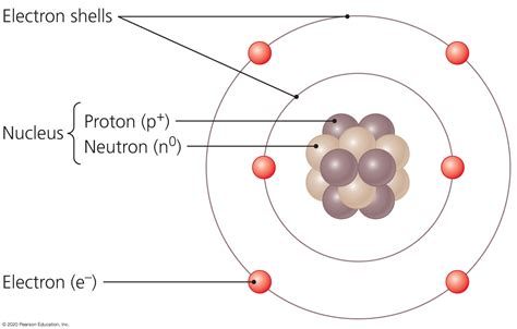 Atomic Structure に対する画像結果