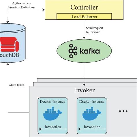 Toradh íomhá ar Azure Functions Architecture Examples