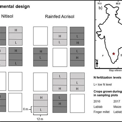 Toradh íomhá ar Randomised Plot Design
