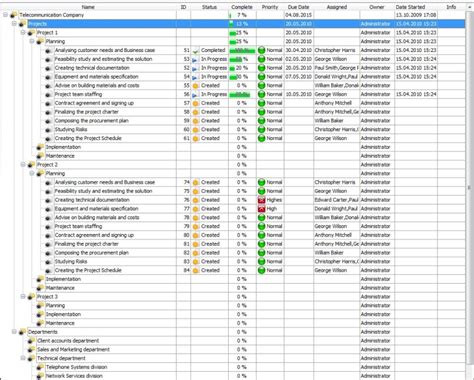 Image result for Project Management Progress