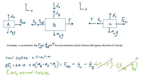Image result for Stack 2 Block Force Diagram