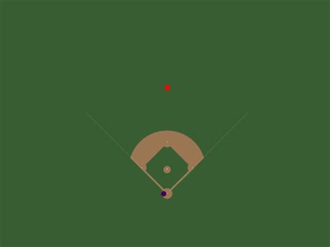 Image result for Python Graph of Baseball Diamond