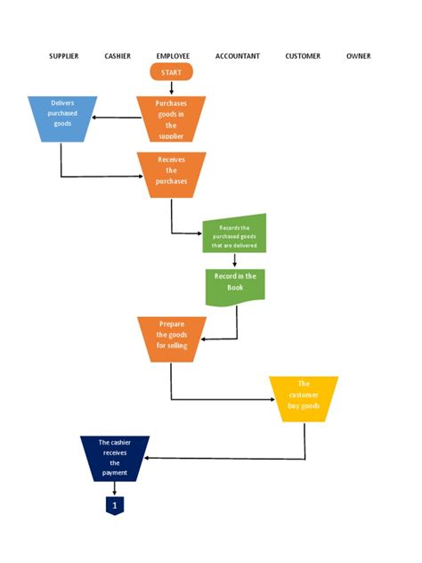 Image result for Currency Transaction Report Flowchart Diagram PDF