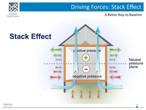 Winter Stack Effect Buildings に対する画像結果