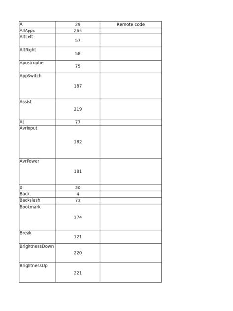 Toradh íomhá ar KeyCode for Each Key