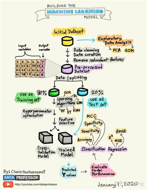 Afbeeldingsresultaten voor Sci Kit Learn Algorithm Cheat Sheet