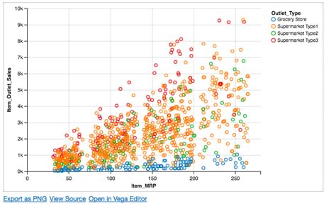 Image result for Altair Python Library Simple Block Diagram