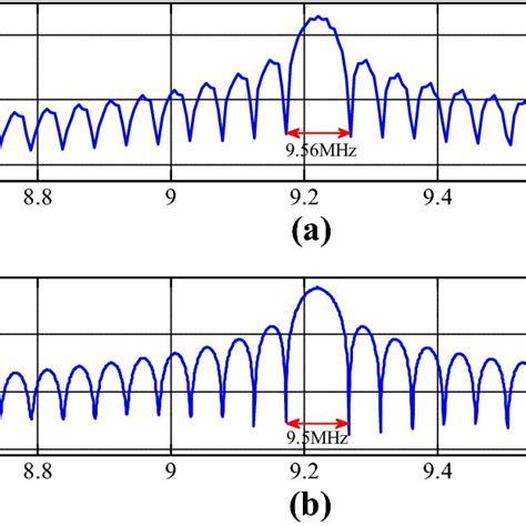 Image result for FSK Modulation Frequency Spectrum