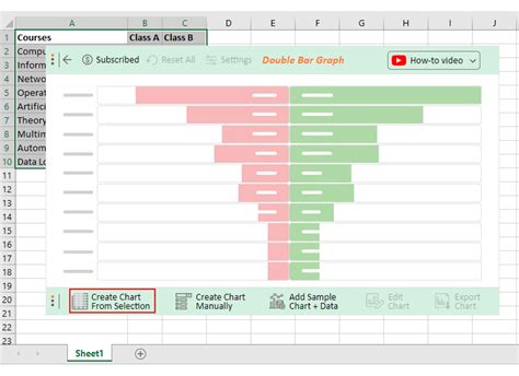 Image result for Bar Graph Comparing Two Things