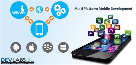 Image result for Multi-Platform Mobile App Development