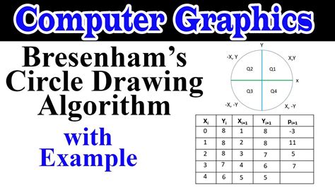 Afbeeldingsresultaten voor Bresenham Line Algorithm in Computer Graphics