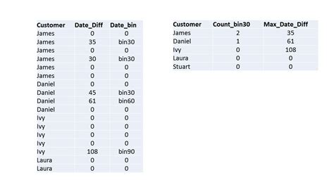 Proc SQL Format SAS に対する画像結果