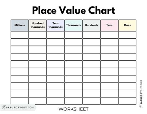 Image result for Place Value Chart for Multiplying
