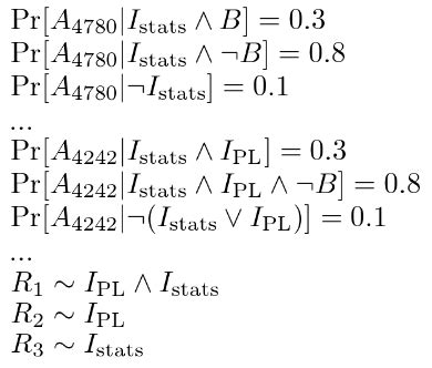 Porbability Formula に対する画像結果