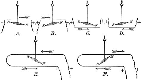 Image result for Full Needle Deflection