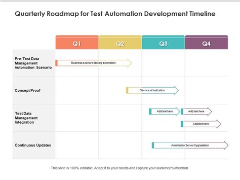 Image result for Automation RoadMap Examples