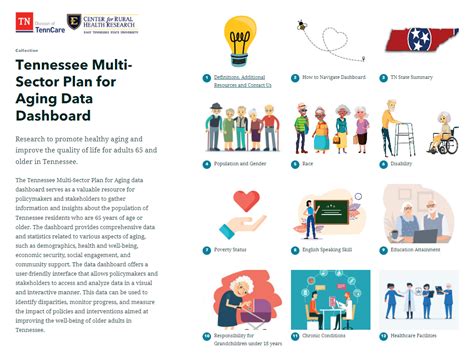 Toradh íomhá ar Aging Work Order Dashboard