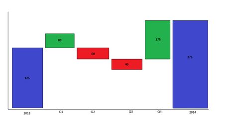 Image result for Waterfall Testing Graph