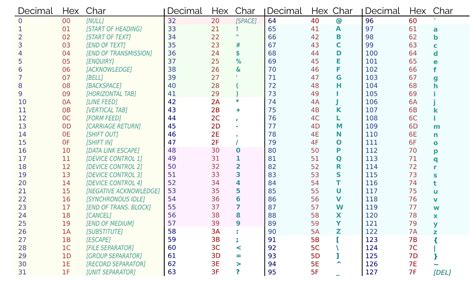 Image result for ASCII Thick Box