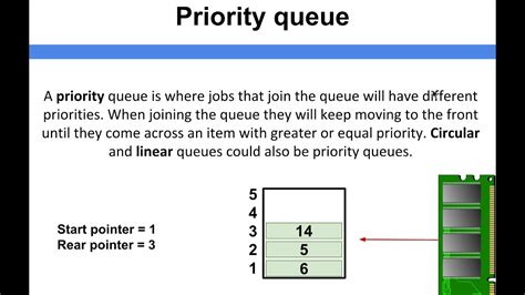 Priority Queue Function Diagram に対する画像結果