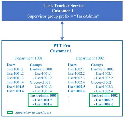 Afbeeldingsresultaten voor Professional Task Tracking App