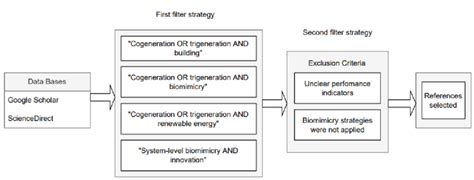 Image result for Line Search Strategy