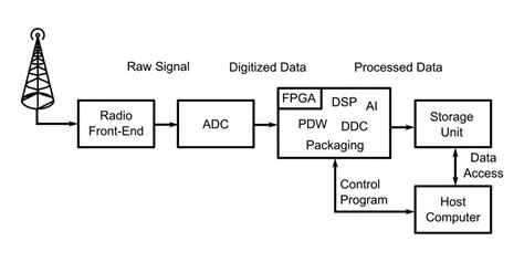 Image result for SIGINT Intercept