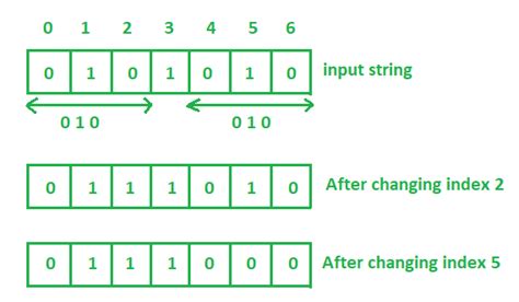 Image result for What Is a Binary String