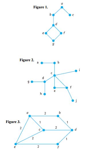 Toradh íomhá ar Print Graph Using BFS Algo