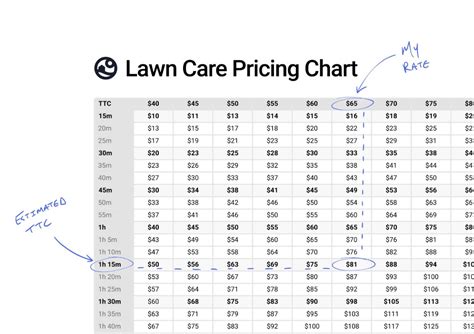Image result for Mower Repair Costs