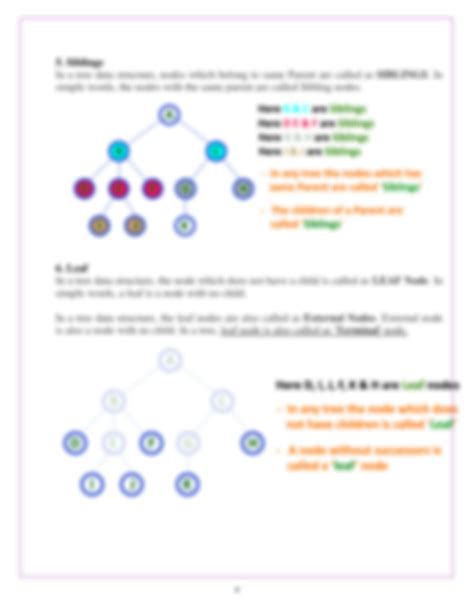 Image result for Data Types in C Language Tree
