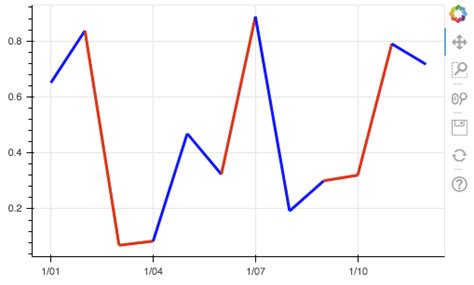 Afbeeldingsresultaten voor Python Bokeh Timeline