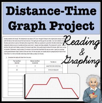 Image result for Reading Distance Time Graphs