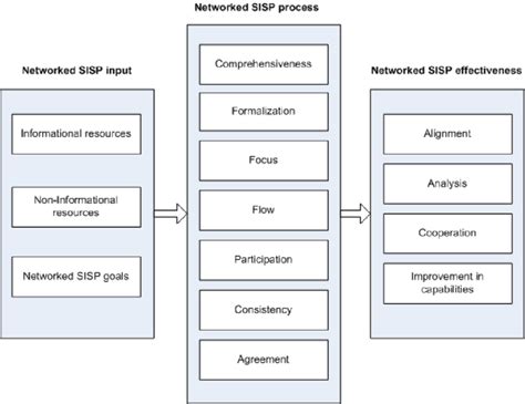 What Is the Input Process Output Model に対する画像結果