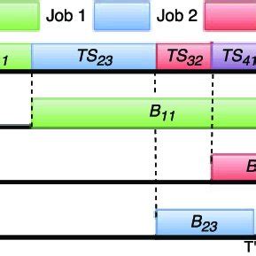 Image result for Assignment Problem Constaints