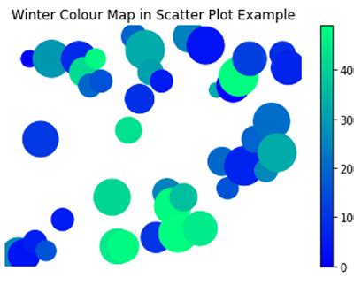 Image result for Python Colour Maps for Ice Plots