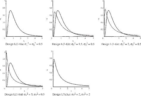 Toradh íomhá ar Log Normal Graph Printable