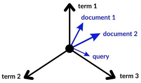 Image result for Text Classification Images