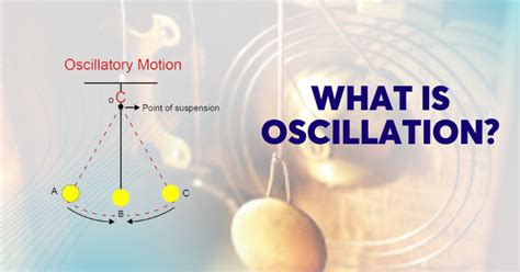 Image result for Oscillating Function